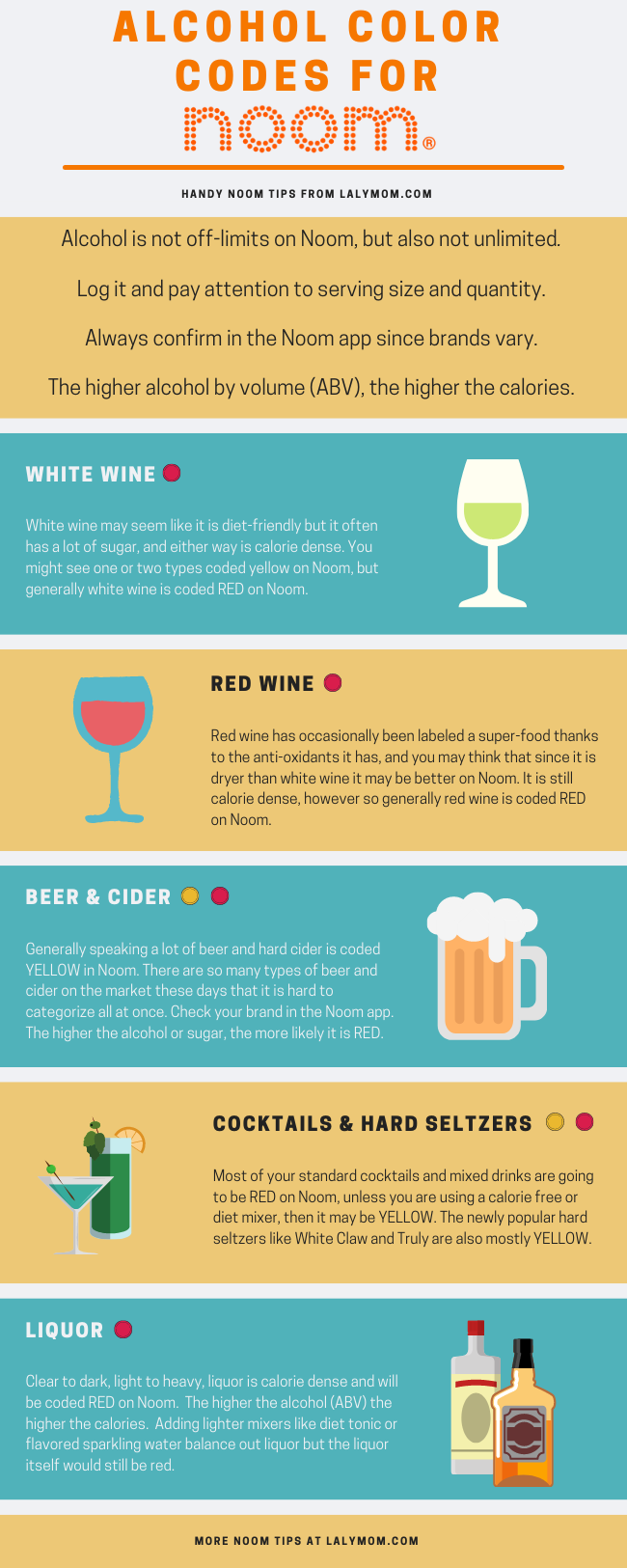 Infographic of various types of alcoholic drinks with colored labels as they relate to the Noom weight loss app. 