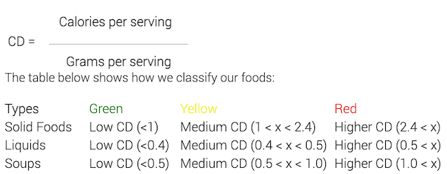 Noom Color Coded Foods Formula (link to text version)